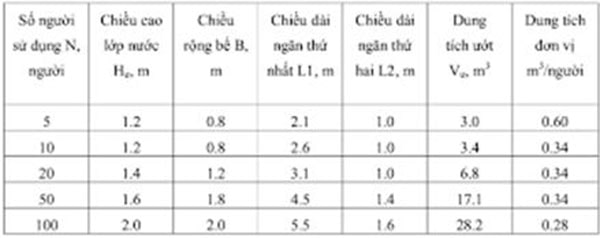 Sơ đồ bản vẽ bể tự hoại 2 ngăn: