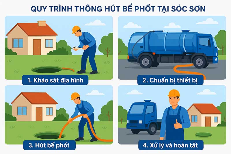 quy-trinh-hut-be-phot-tai-soc-son