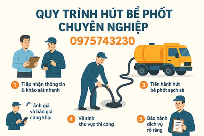 quy-trinh-hut-be-phot1